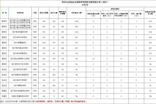 球队真核！怀特半场12中7拿到16分8篮板